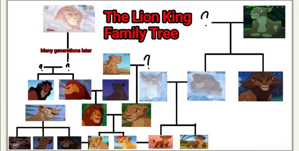 lion king genealogy