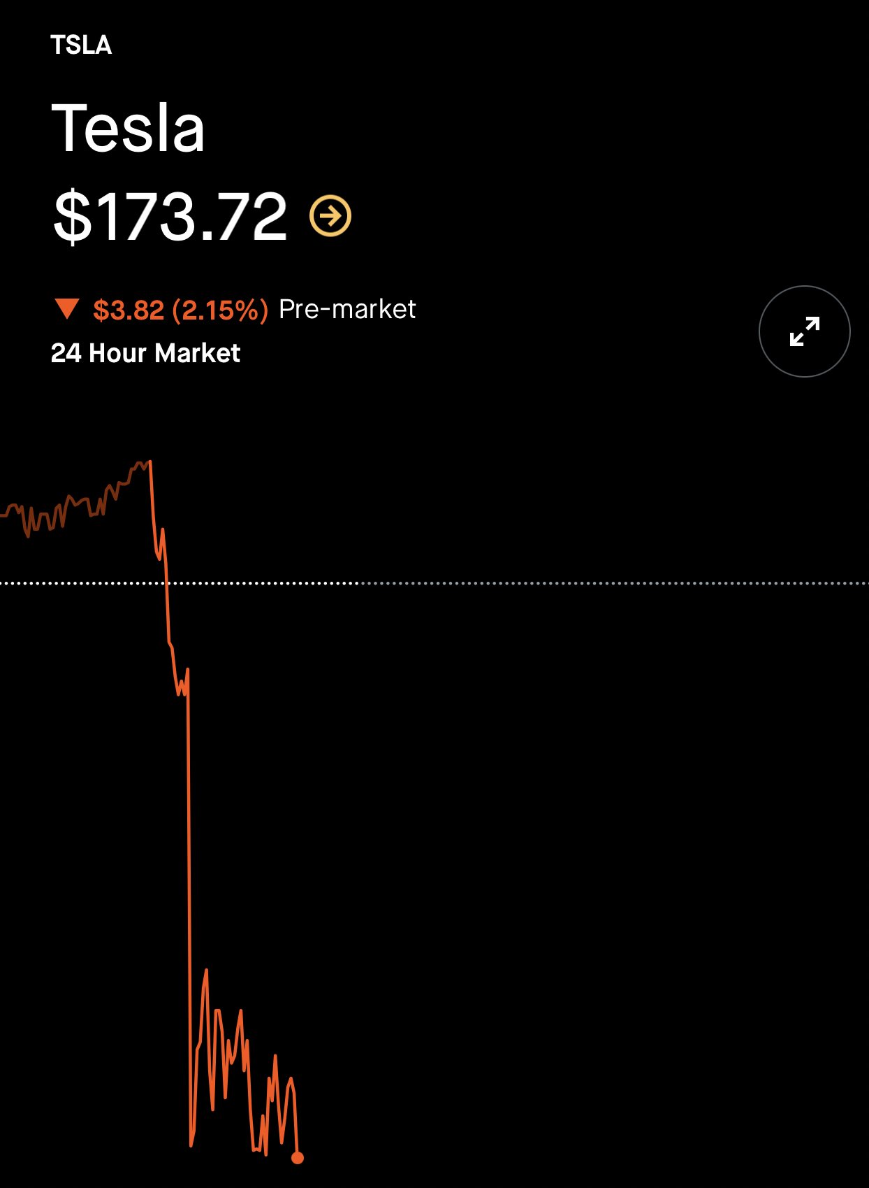 tsla premarket