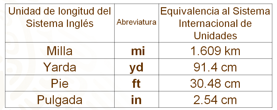 cuanto mide una yarda en centimetros