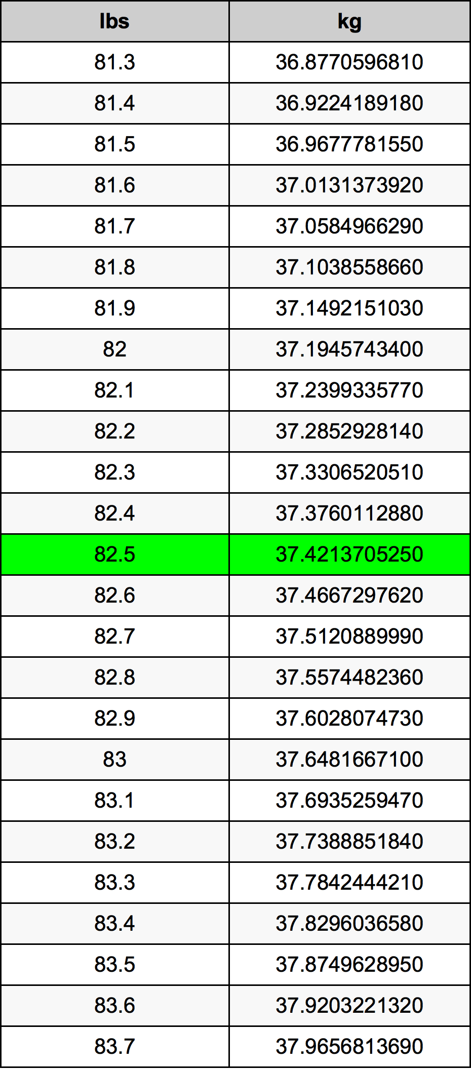 82.5 lbs to kg