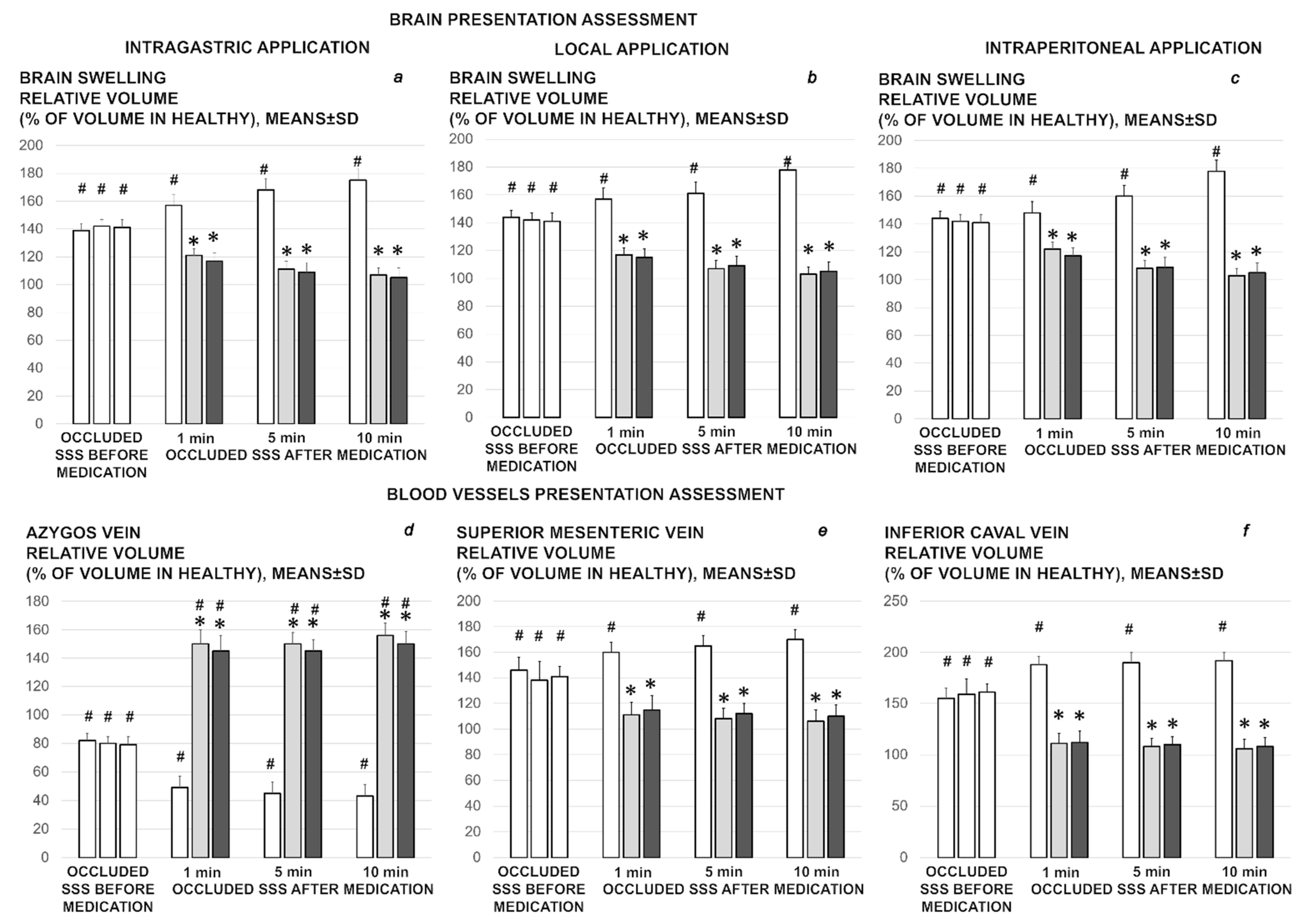 bpc 157 dosage