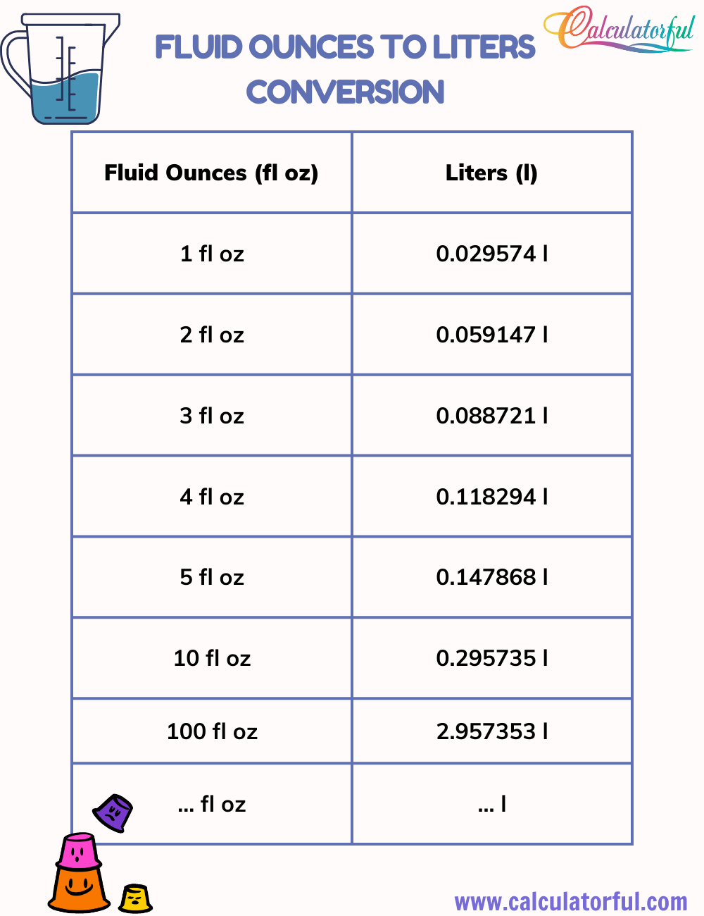 how many of ounces in a liter