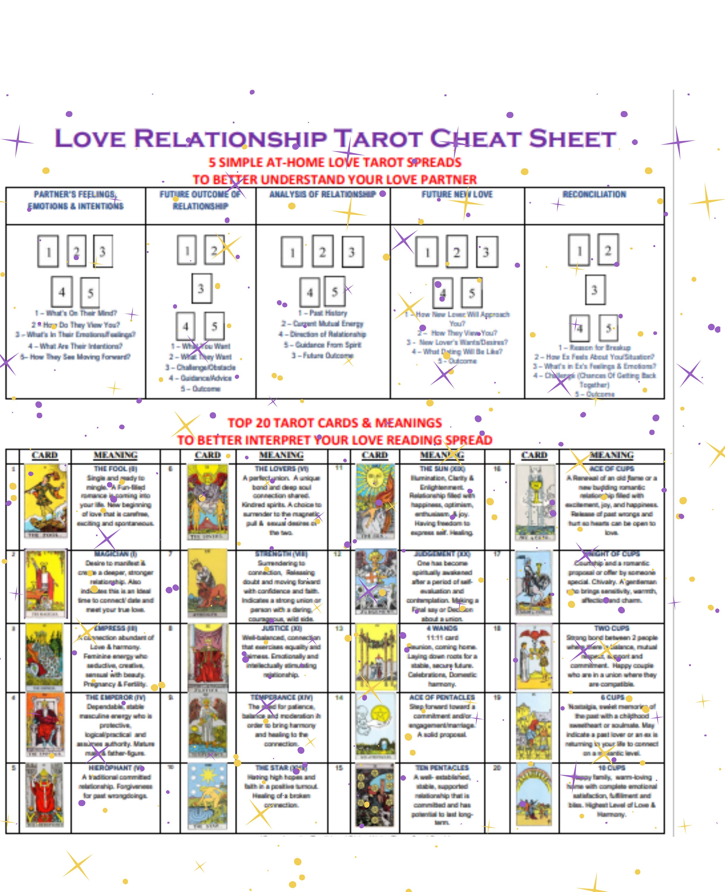 tarot cheat sheet