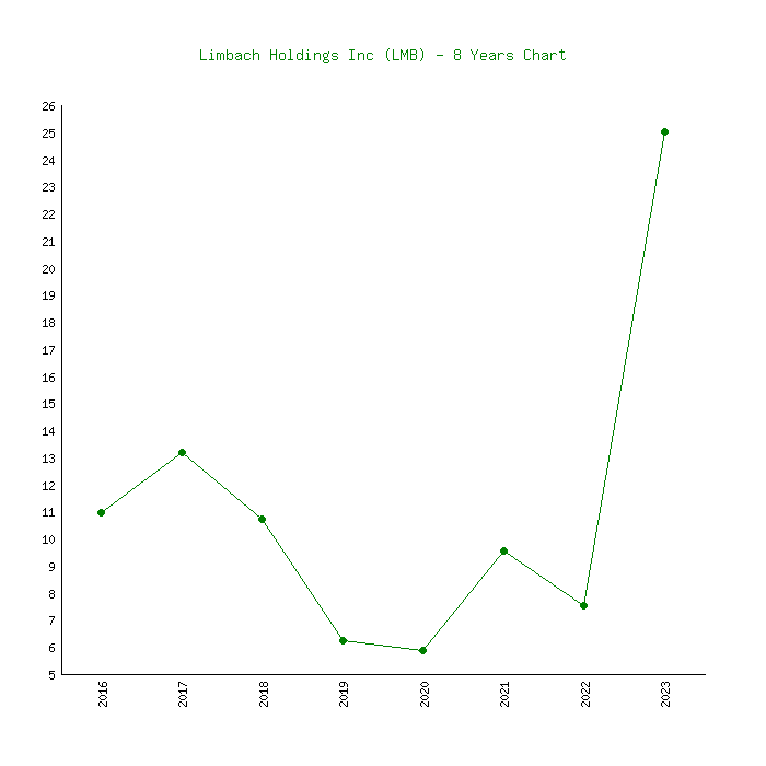 limbach holdings stock