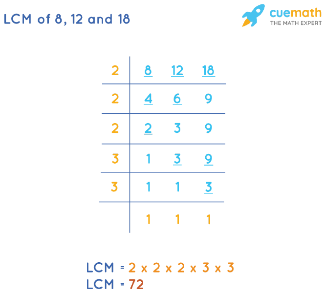 lcm 8 and 3