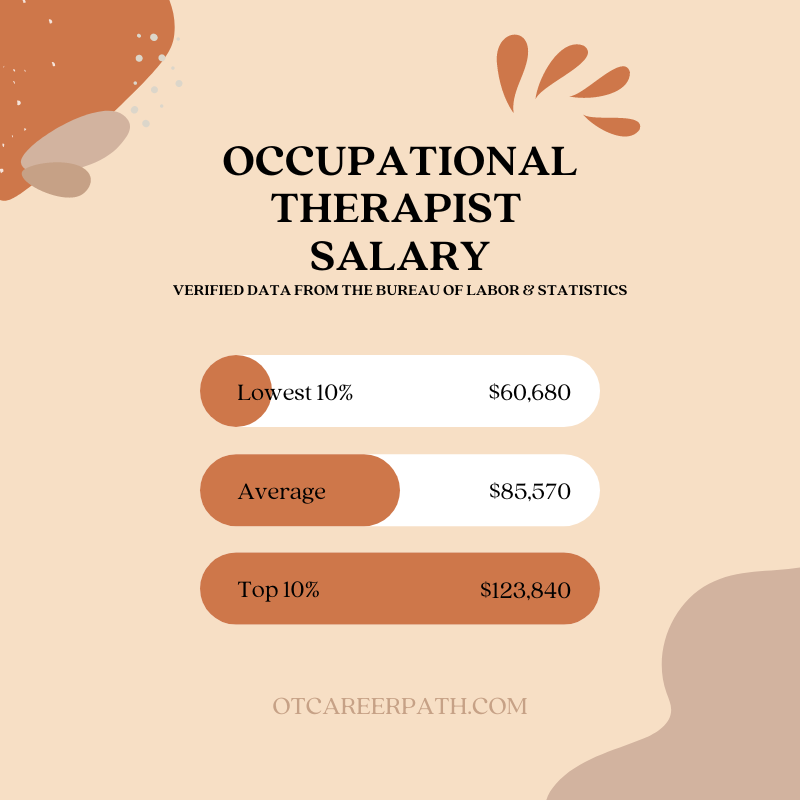 occupational therapist salary