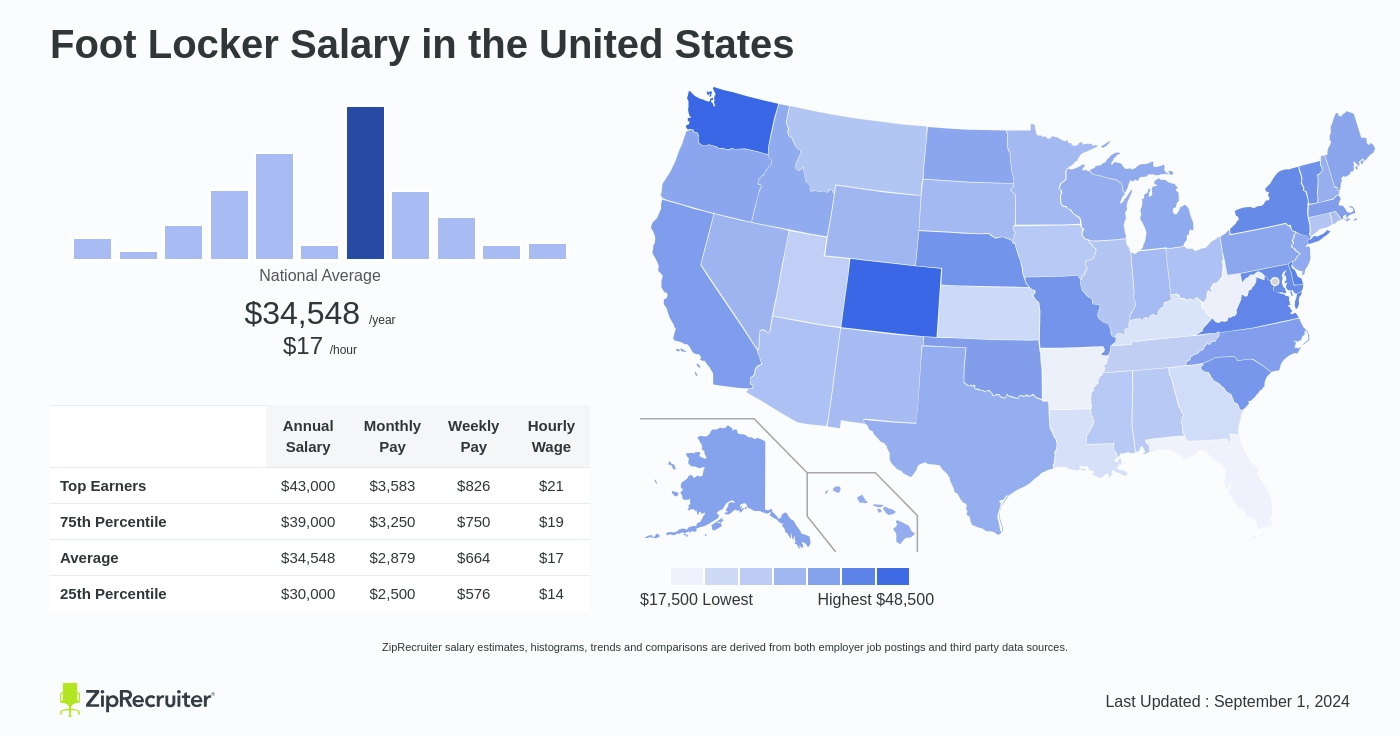 salary at foot locker