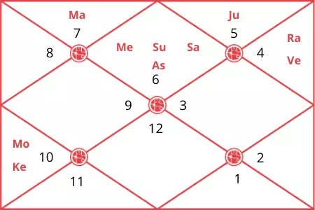 kareena kapoor natal chart