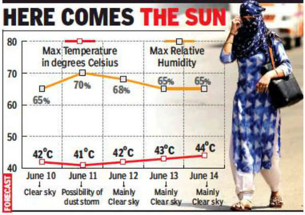 tomorrows maximum and minimum temperature