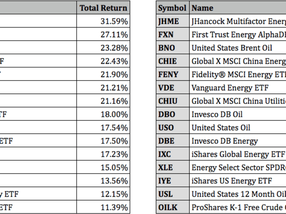 vanguard etfs list