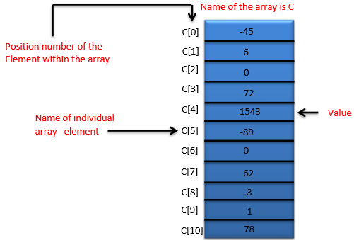 arduino char array