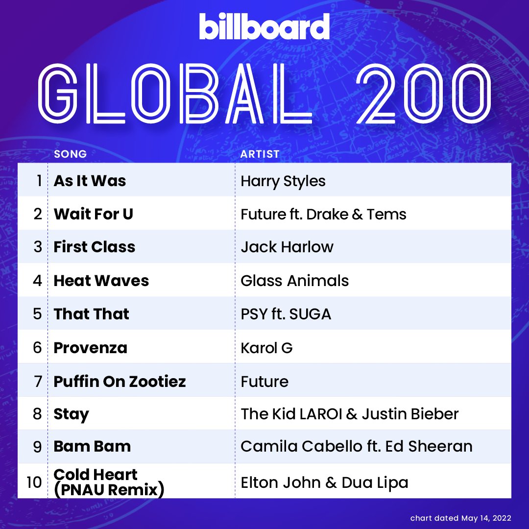 billboard top 200 chart