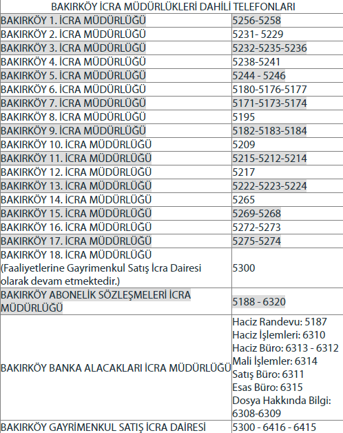 büyükçekmece 1 icra dairesi iletişim