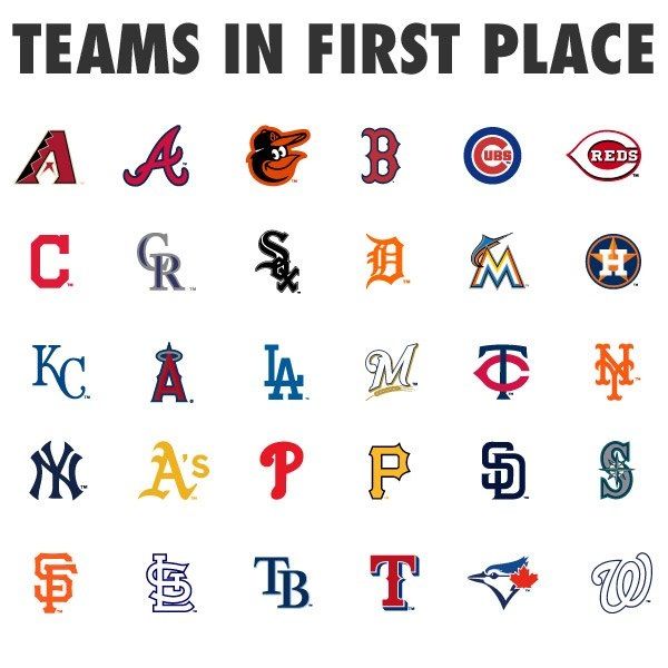 major league baseball teams alphabetical order