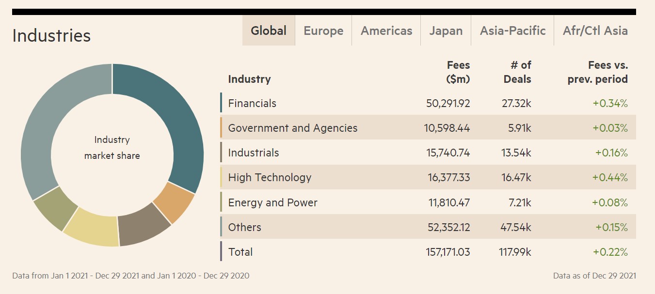 investment banking analyst salary