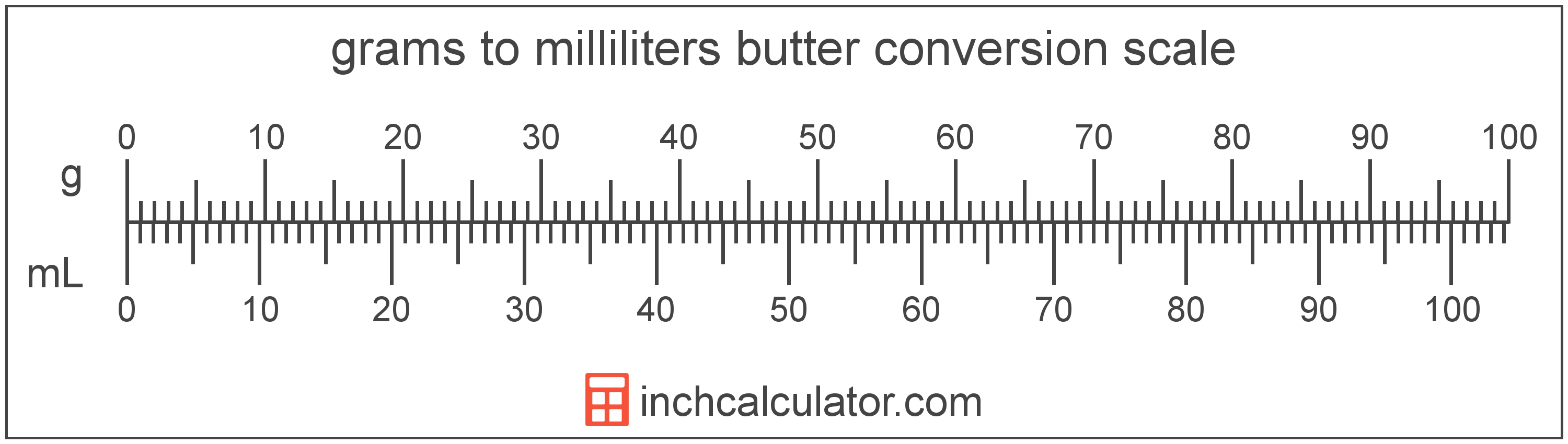 125 grams to milliliters