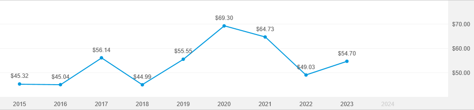 american funds europacific growth fund r6