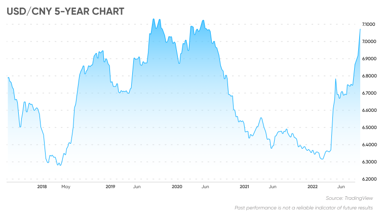 convert dollar into rmb