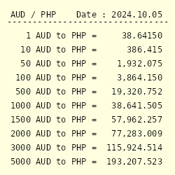 85 aud to php