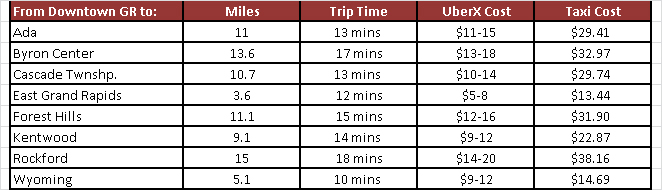 uber taxi prices