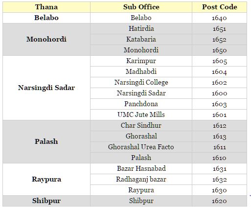 postal code of bangladesh