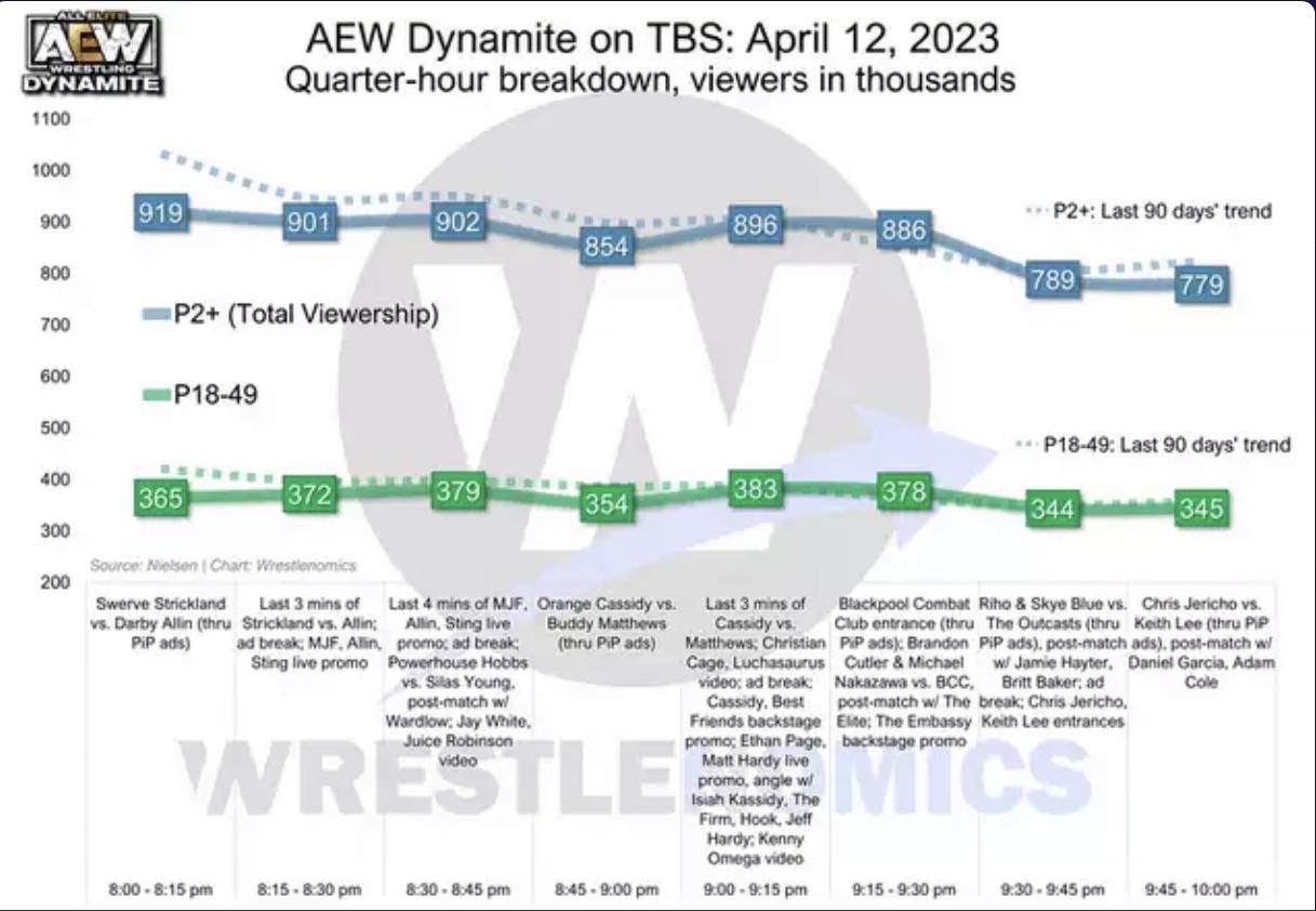 aew timeline