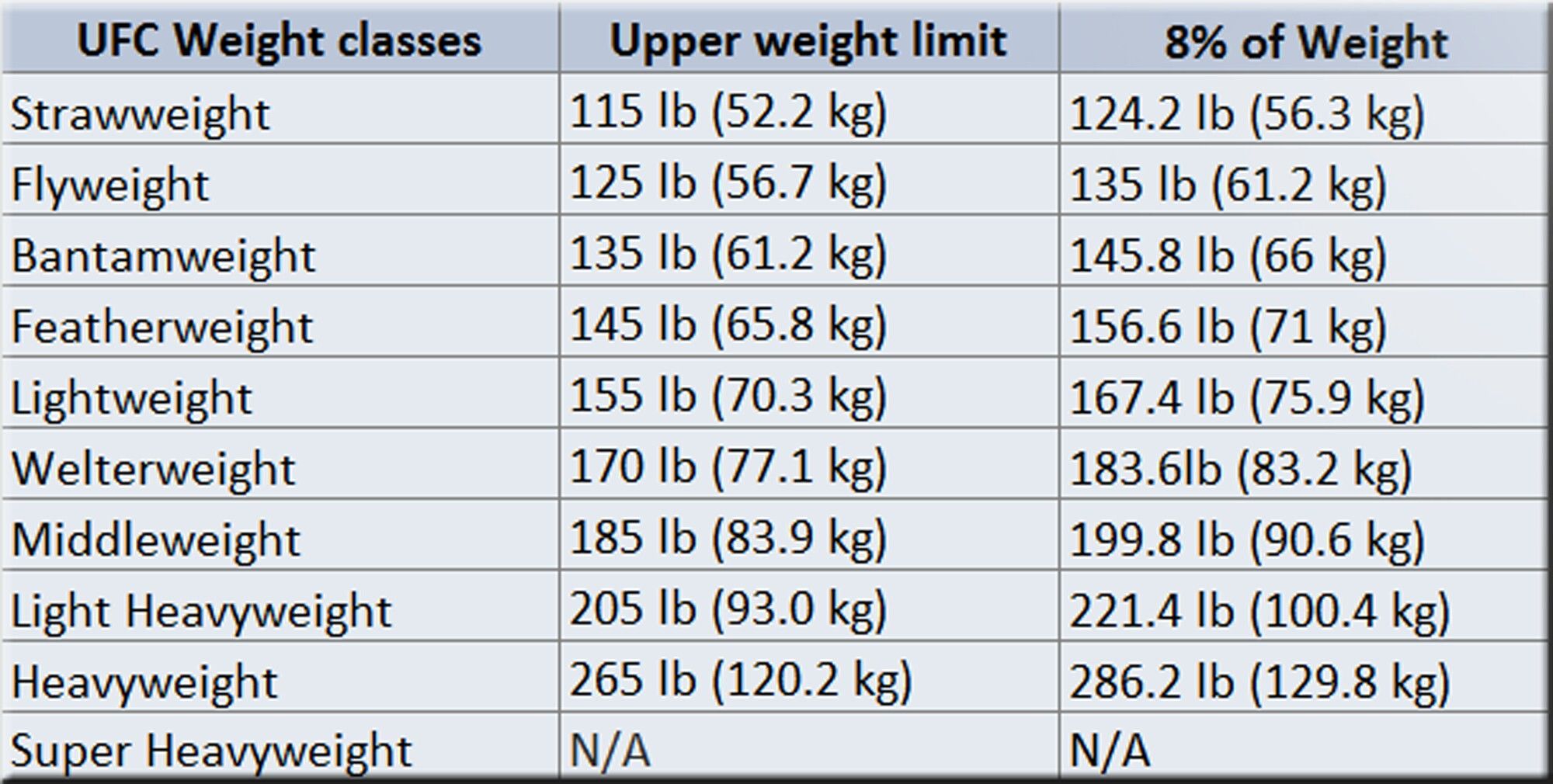 weight divisions in ufc