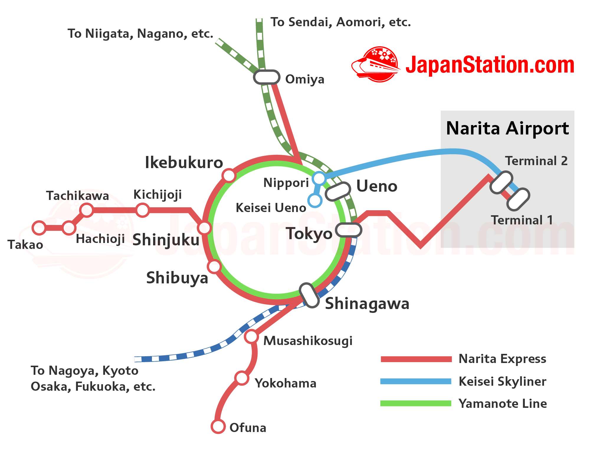 distance from tokyo to narita