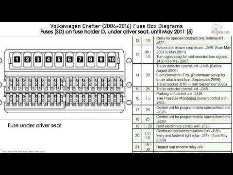 vw crafter fuse box diagram