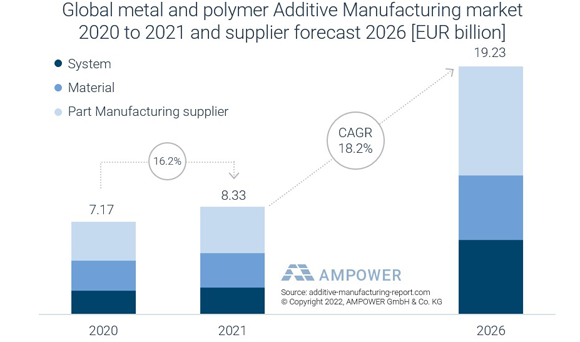 ampower report