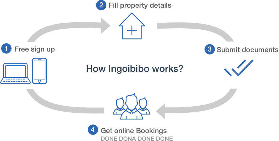 www goibibo com extranet