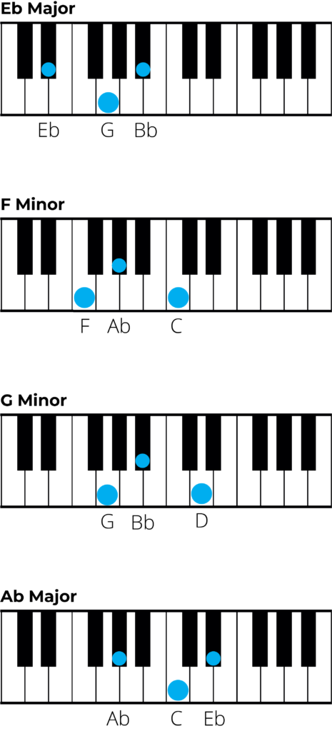 e/b piano chord