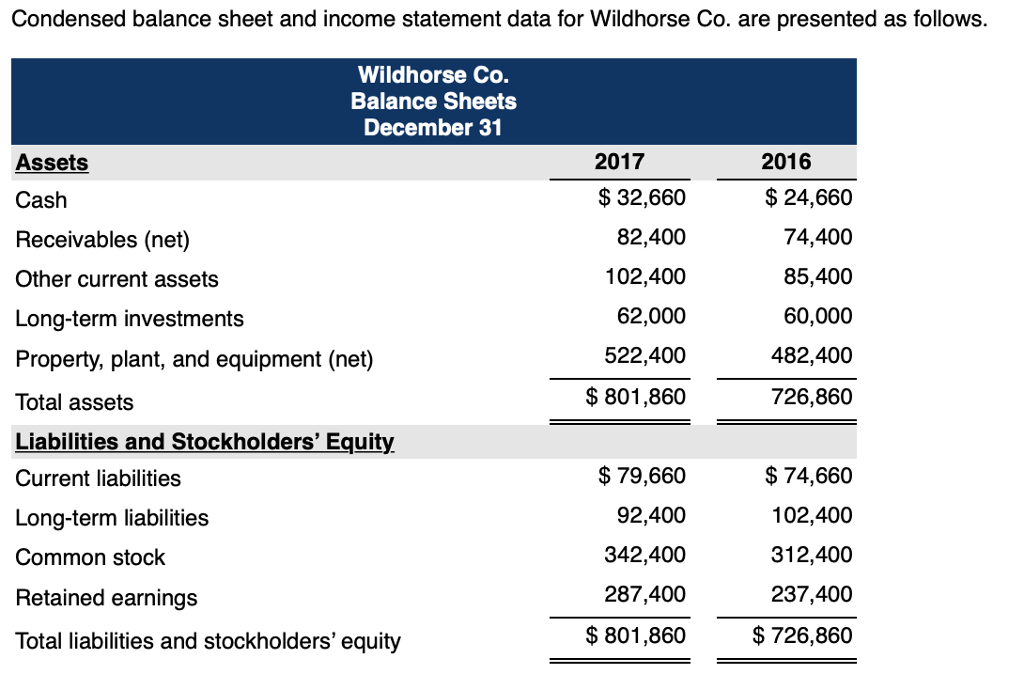 wileyplus balance sheet