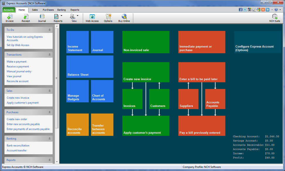 nhc software