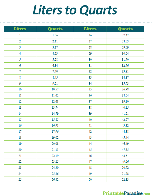 liters to quarts conversion