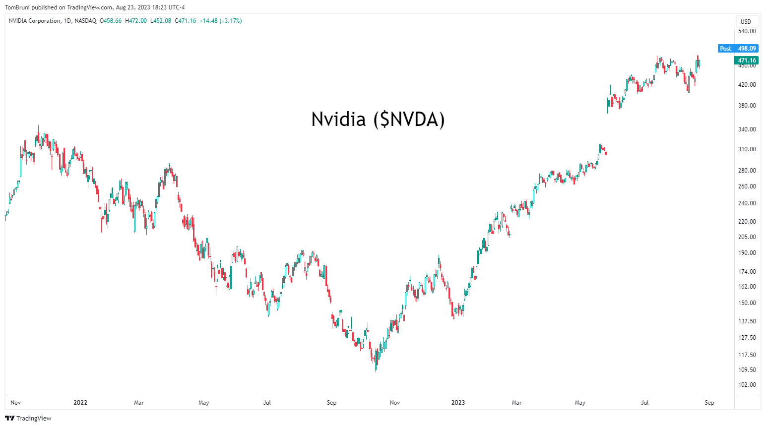 nvda stocktwits