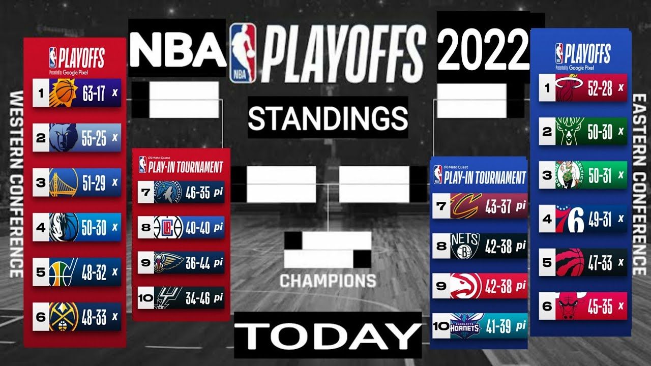 standing for nba playoffs