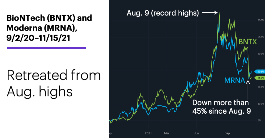 vax housing share price