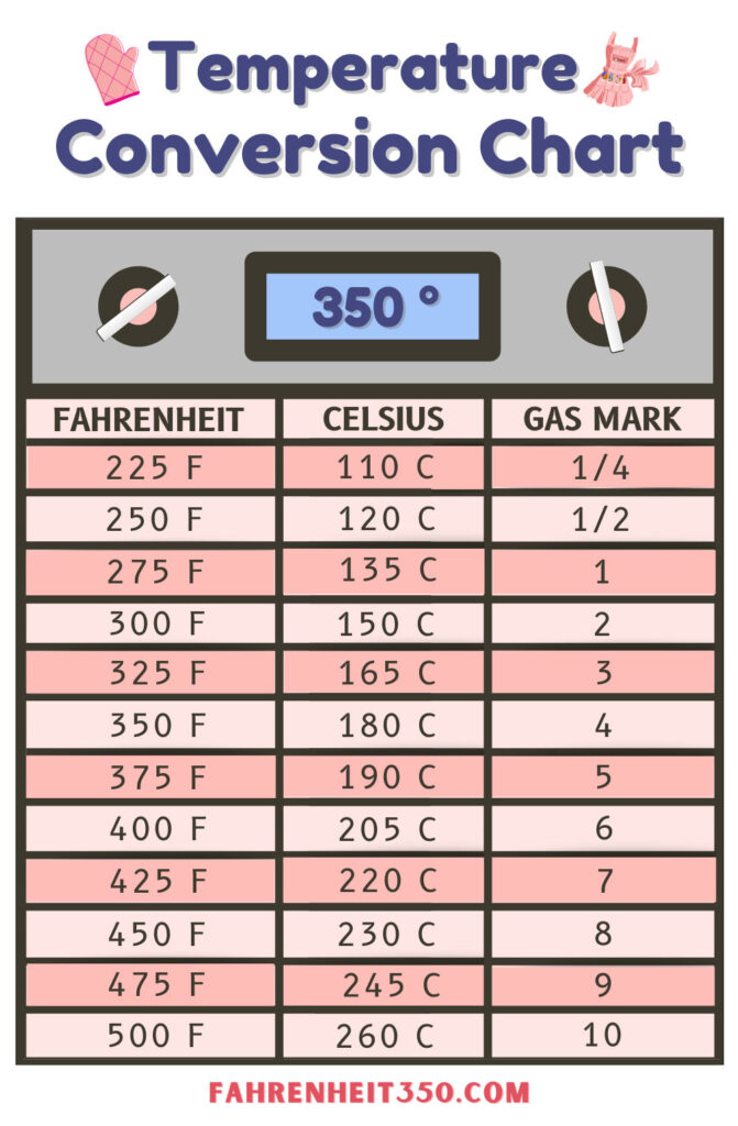 350 degrees f in celsius oven