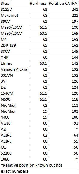 vg 10 vs s30v