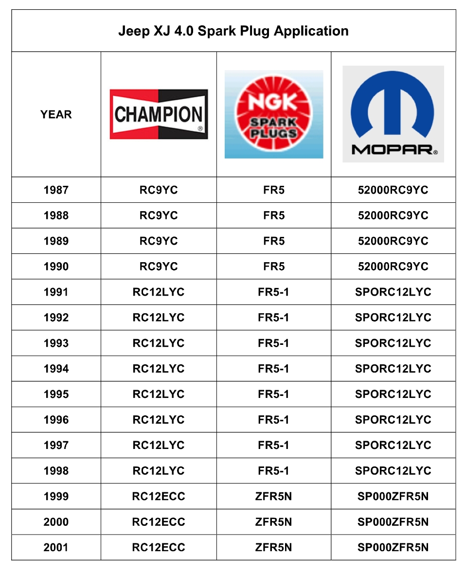 champion application guide spark plug gap