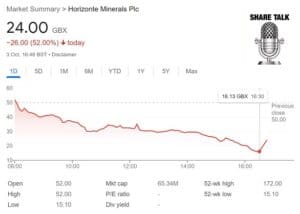 hzm share price forecast