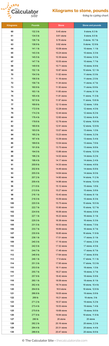 86 kg to lbs