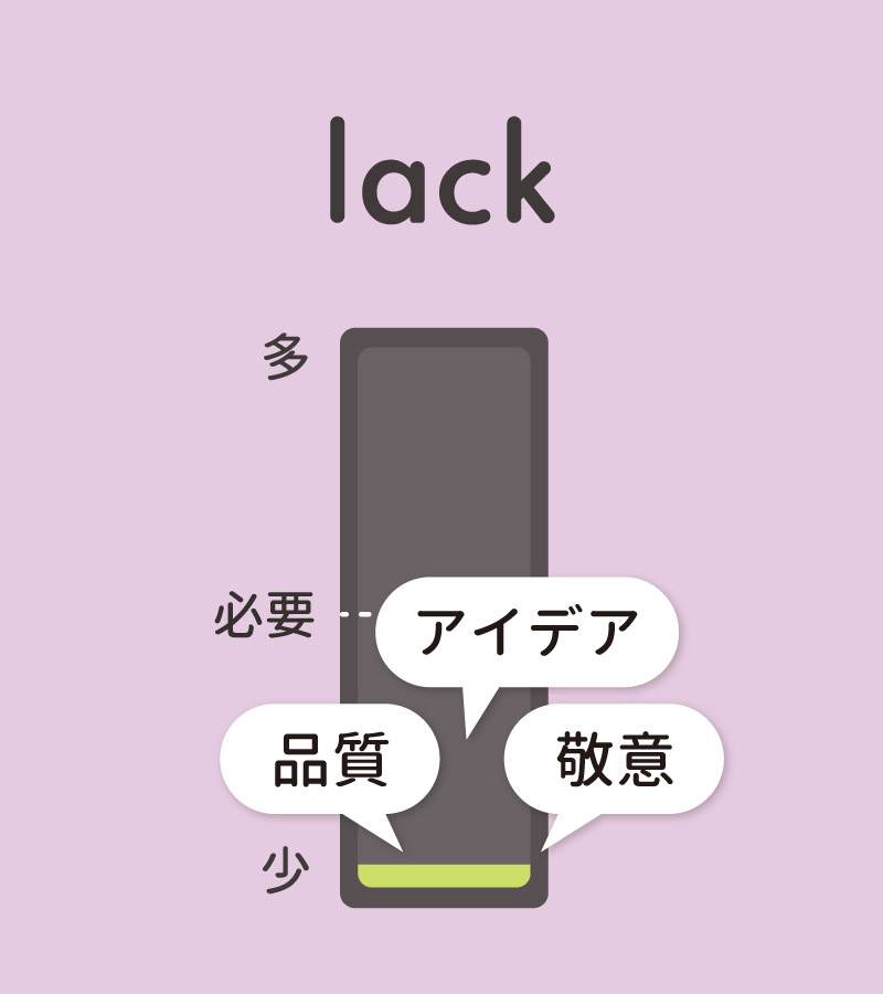 lack 意味