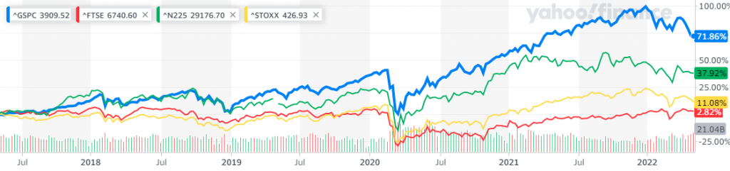 vgs dividends