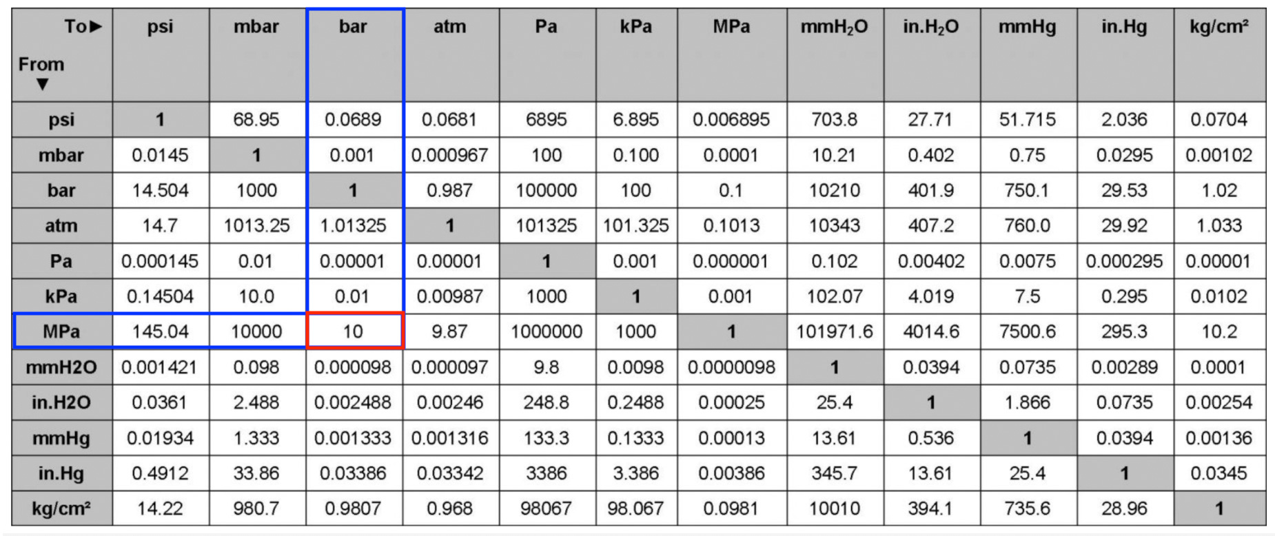 mpa to kn/m2