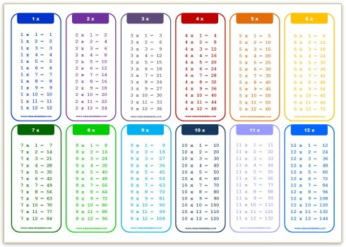 times tables printable sheets