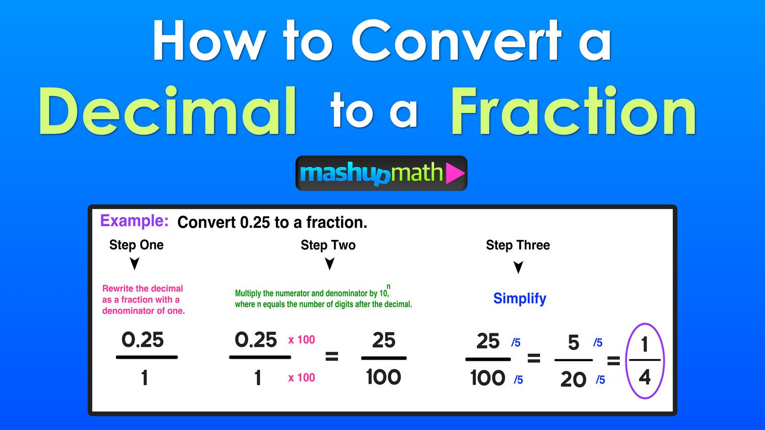 .875 as fraction