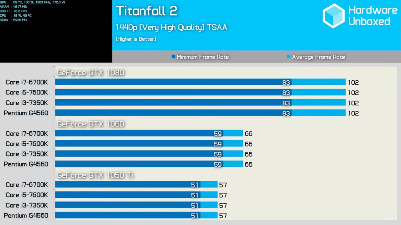 cpu gpu bottleneck