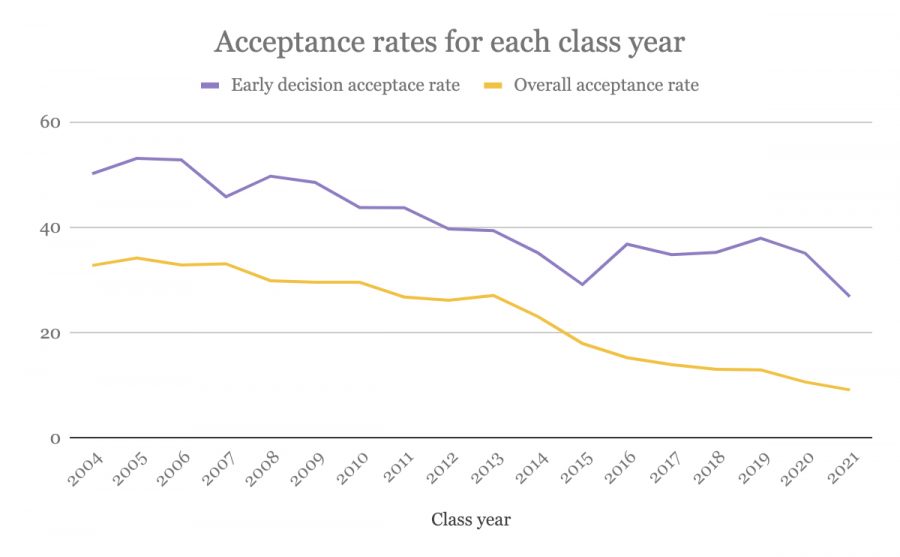 when does northwestern regular decision come out